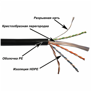 Кабель LANMASTER UTP, 4 пары, кат. 6, с перегородкой,  550Mhz, PE, для внешней прокладки (305 м)